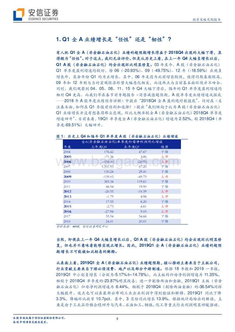 是“任性”还是“韧性”？“三期”叠加下Q1A股的财务.pdf_第5页