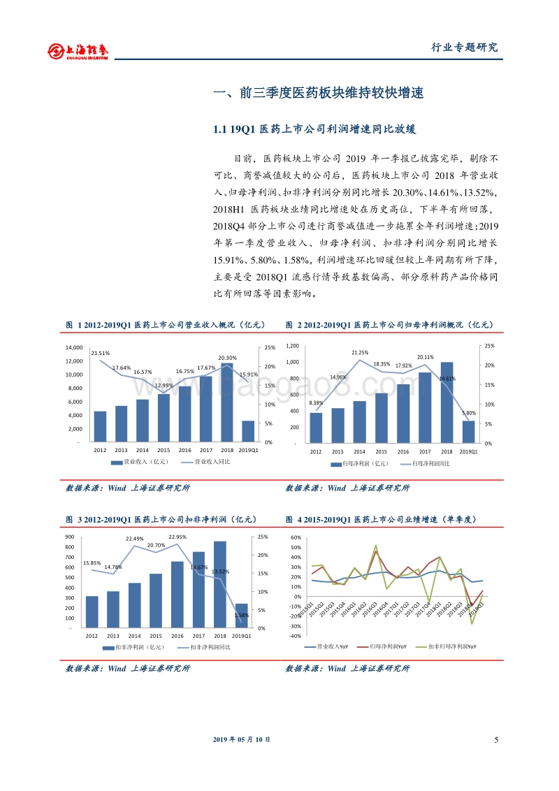 医药行业2018年年报及2019年一季报总结.pdf_第5页