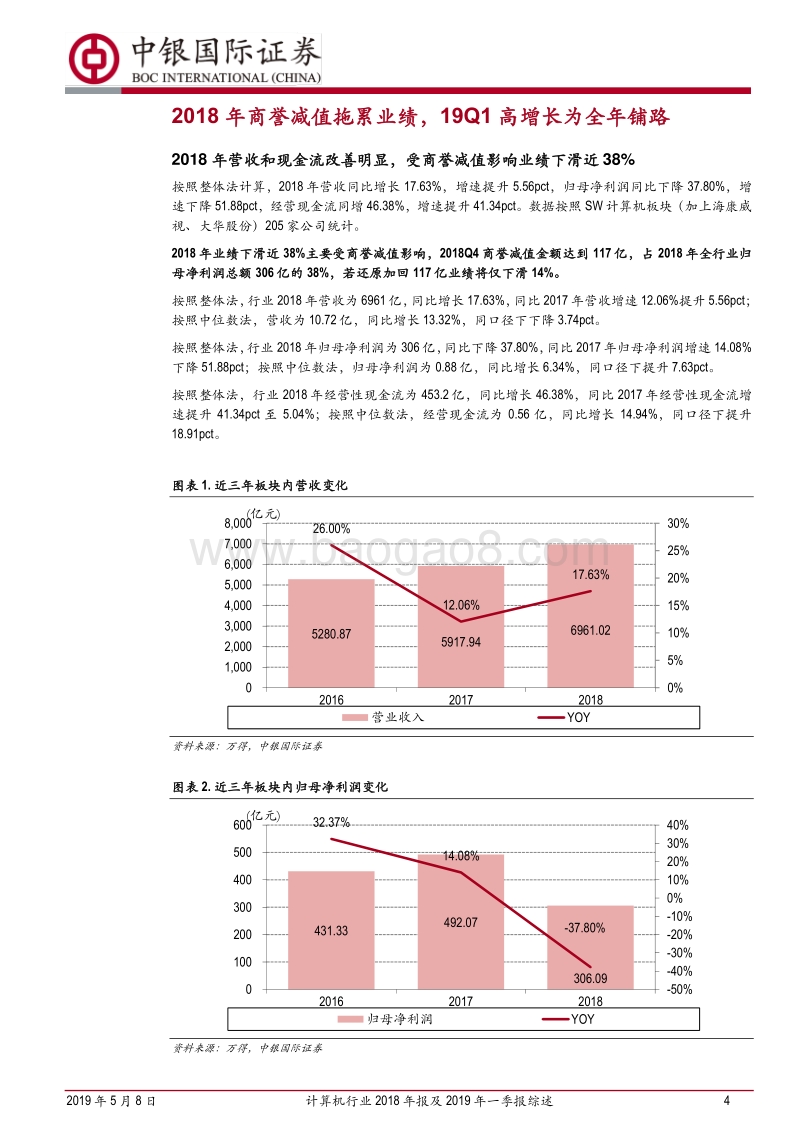 计算机行业2018年报及2019年一季报综述.pdf_第4页