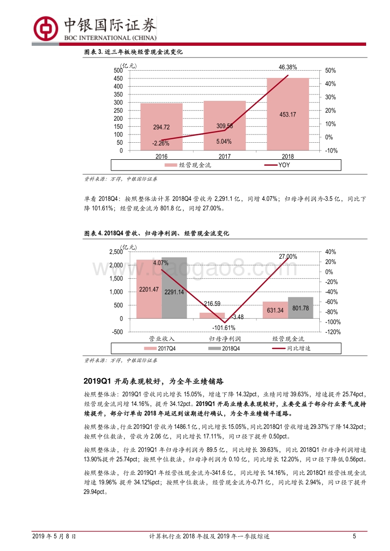 计算机行业2018年报及2019年一季报综述.pdf_第5页