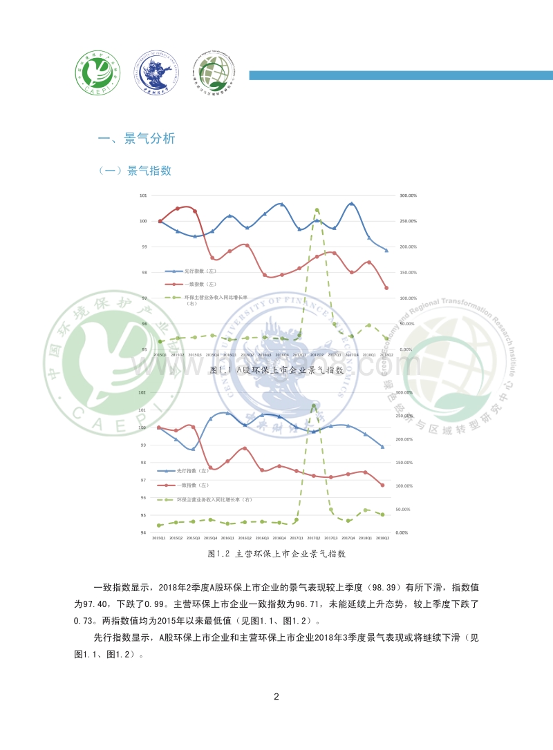 2018第二季度环保产业景气报告：A股环保上市企业.pdf_第4页