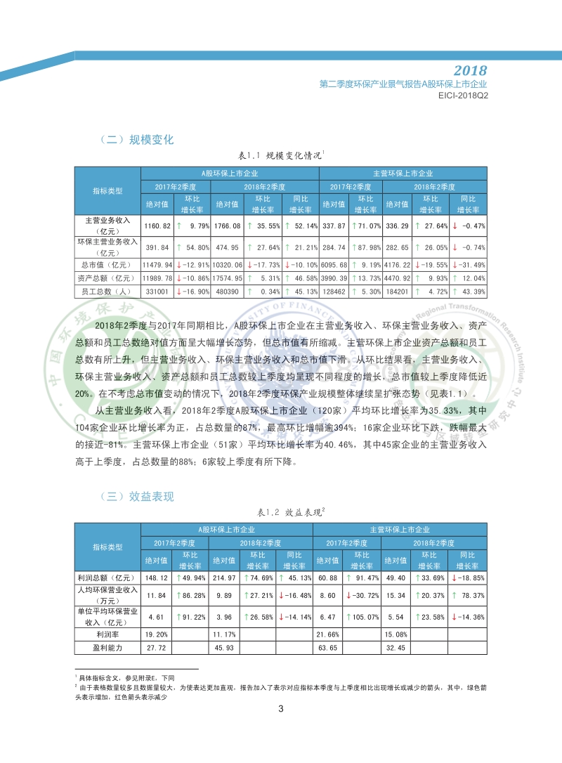 2018第二季度环保产业景气报告：A股环保上市企业.pdf_第5页