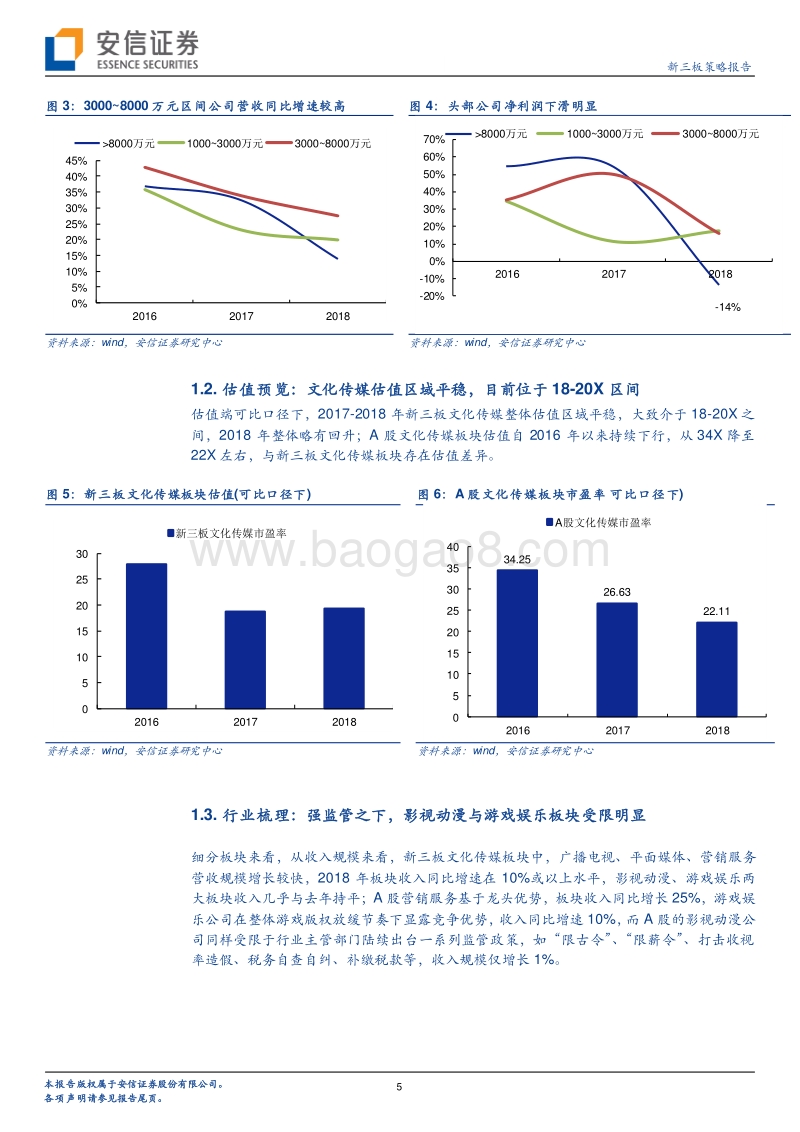 新三板文化传媒TOP15：逆境之下，谁能脱颖而出？.pdf_第5页