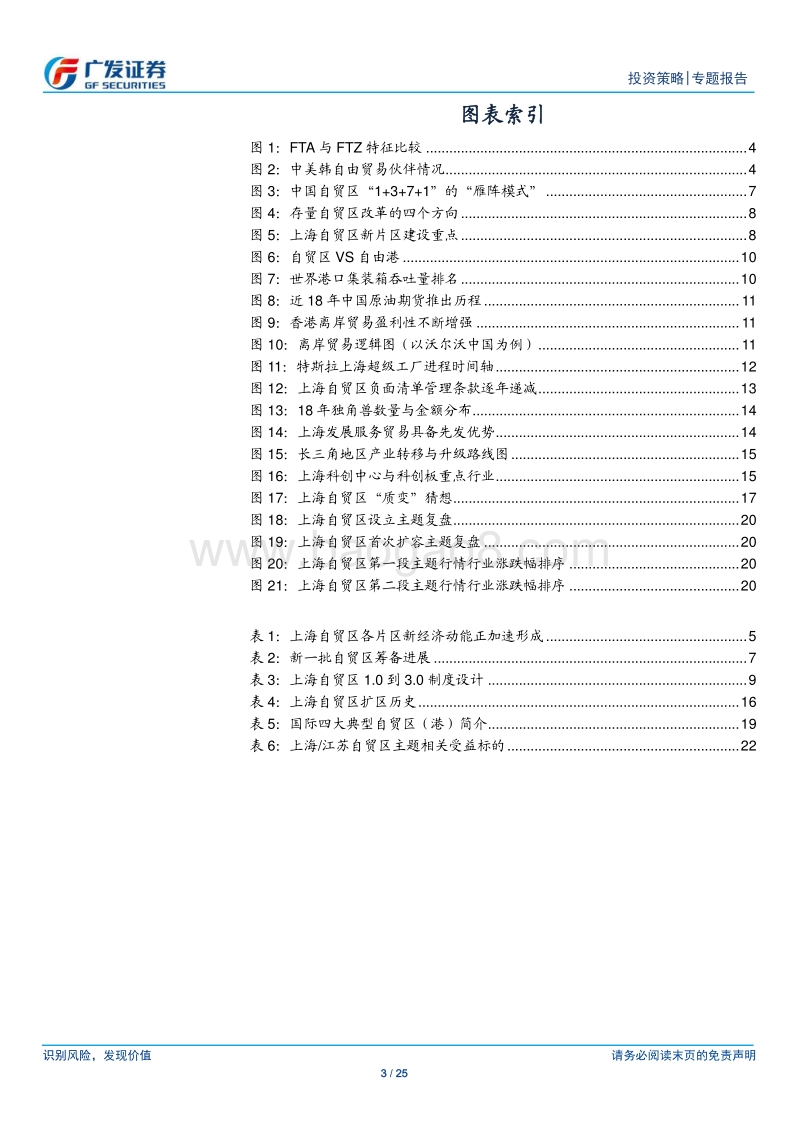 上海自贸区：格局、质变与线索.pdf_第3页