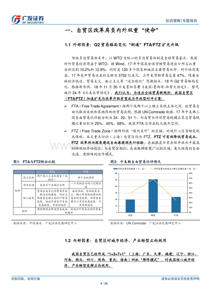 上海自贸区：格局、质变与线索.pdf_第4页