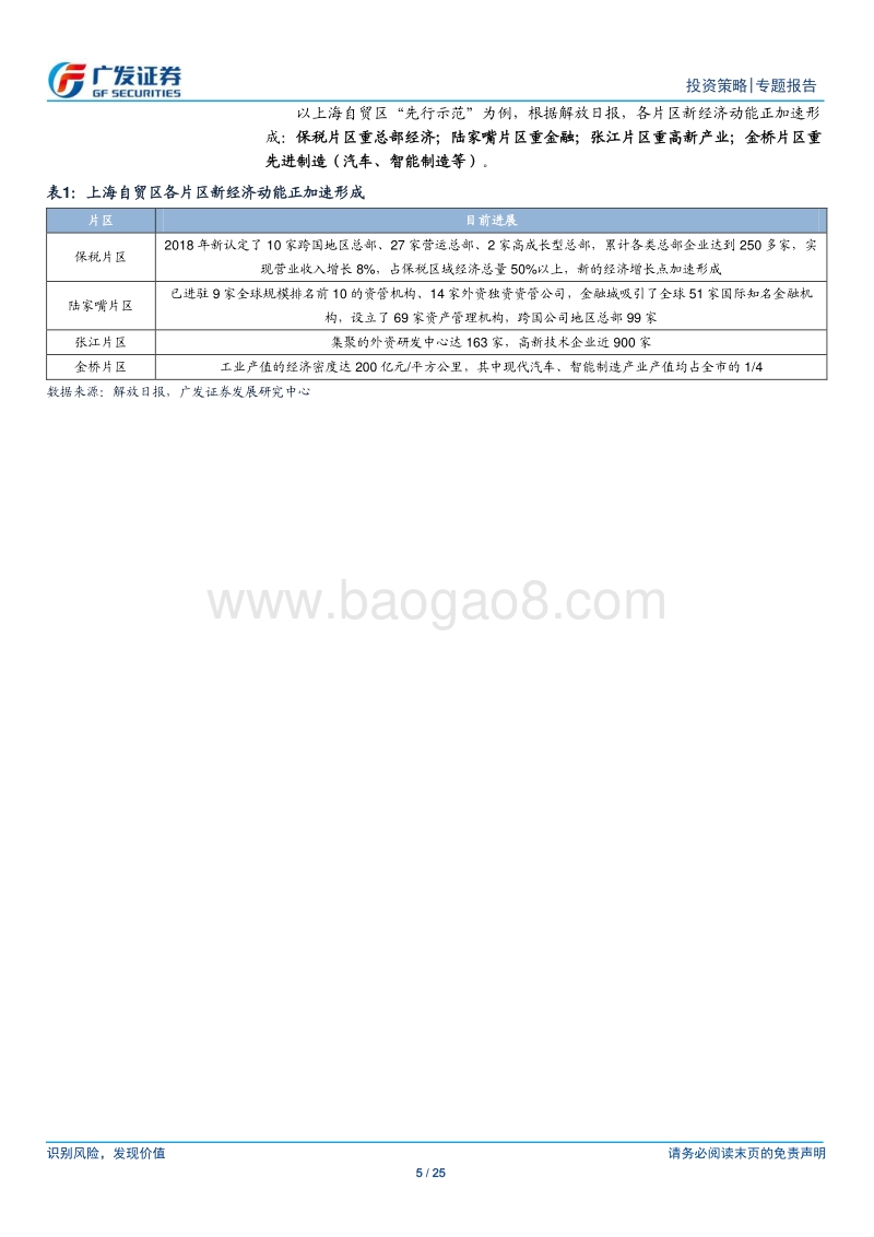 上海自贸区：格局、质变与线索.pdf_第5页
