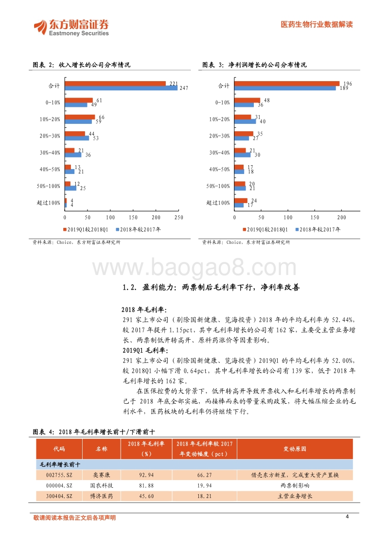 医药生物行业数据解读：2018年报&2019一季报总结.pdf_第4页