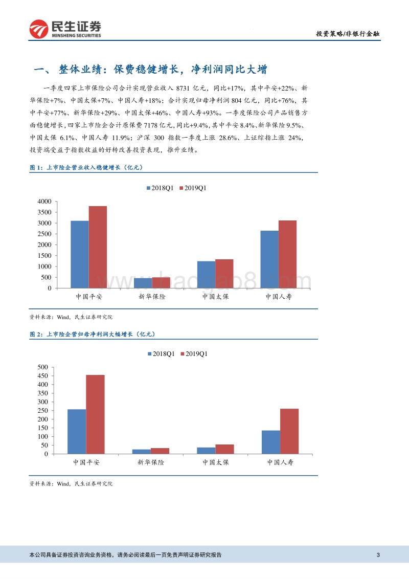 保险行业2019一季报综述：负债端结构改善，投资端推动业绩.pdf_第3页