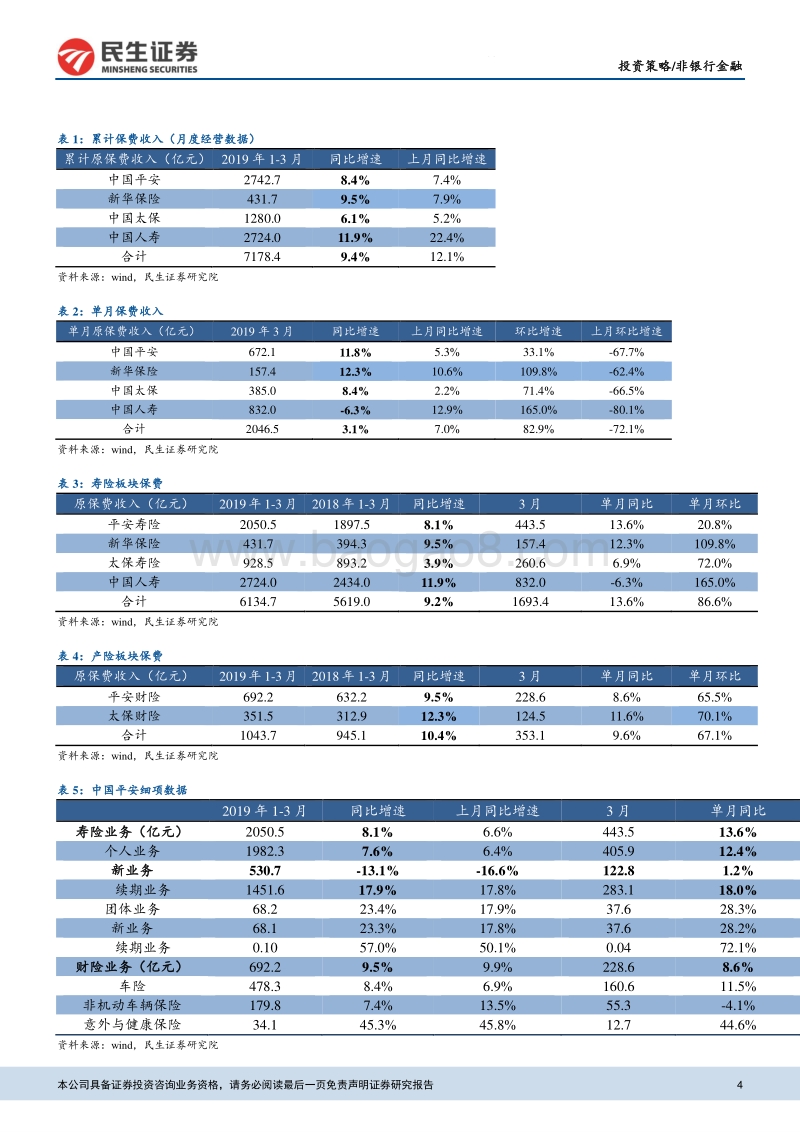 保险行业2019一季报综述：负债端结构改善，投资端推动业绩.pdf_第4页