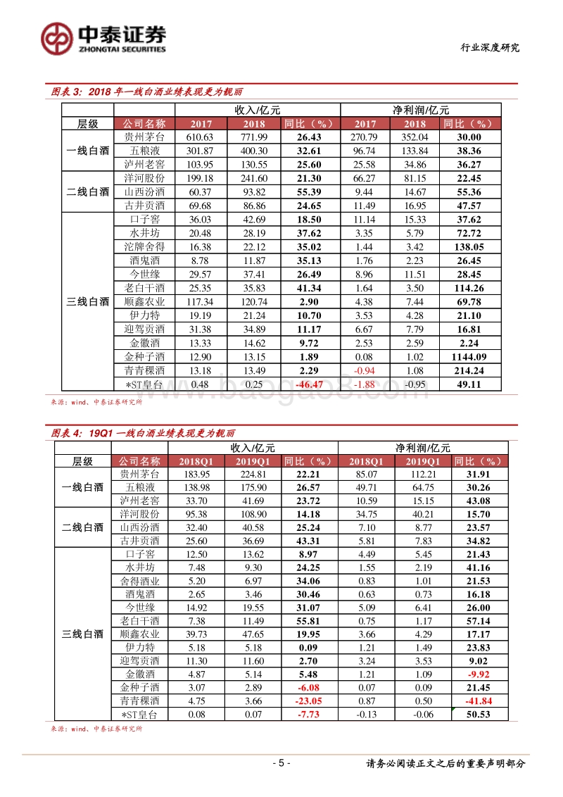 白酒行业年报一季报总结：不惧调整，风光依旧.pdf_第5页