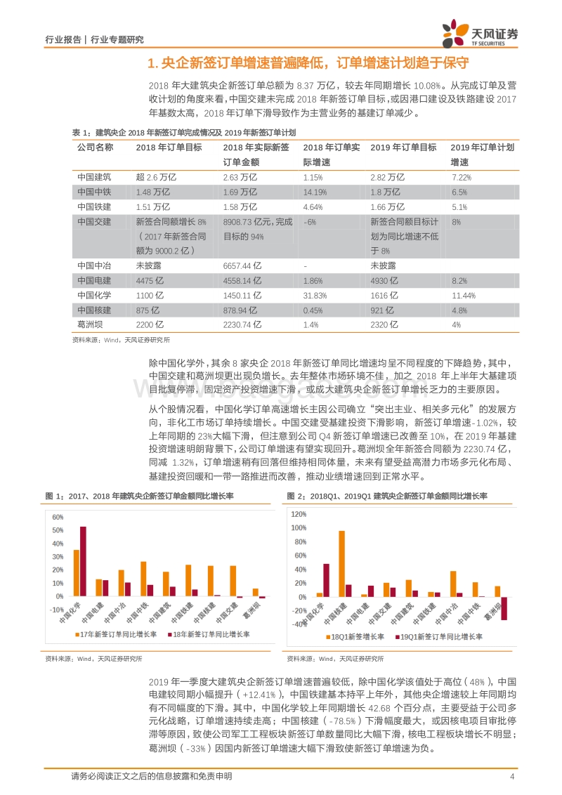 建筑央企2018年年报及一季报汇总分析.pdf_第4页