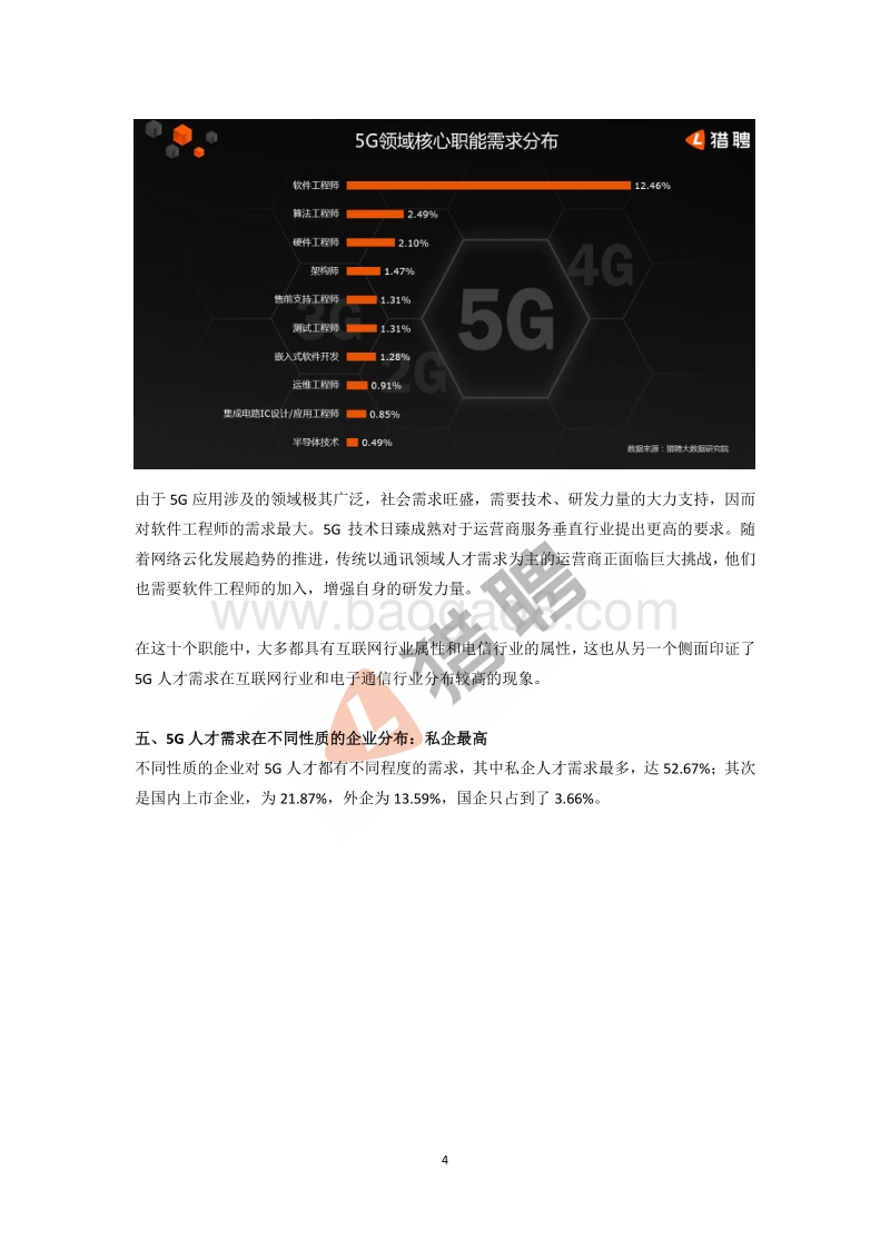 2019年中国5G人才需求大数据报告.pdf_第4页