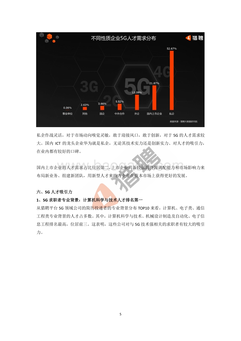 2019年中国5G人才需求大数据报告.pdf_第5页