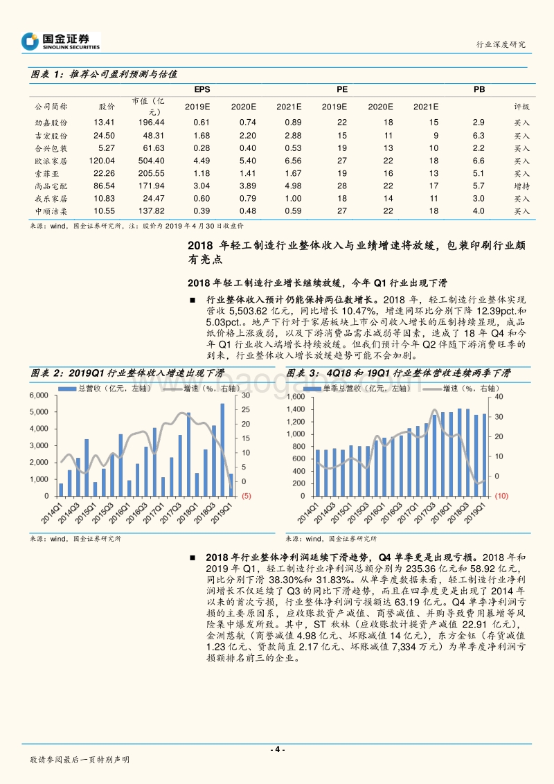 轻工造纸行业深度研究：4Q18家用轻工出现亏损，包装印刷亮点多.pdf_第4页