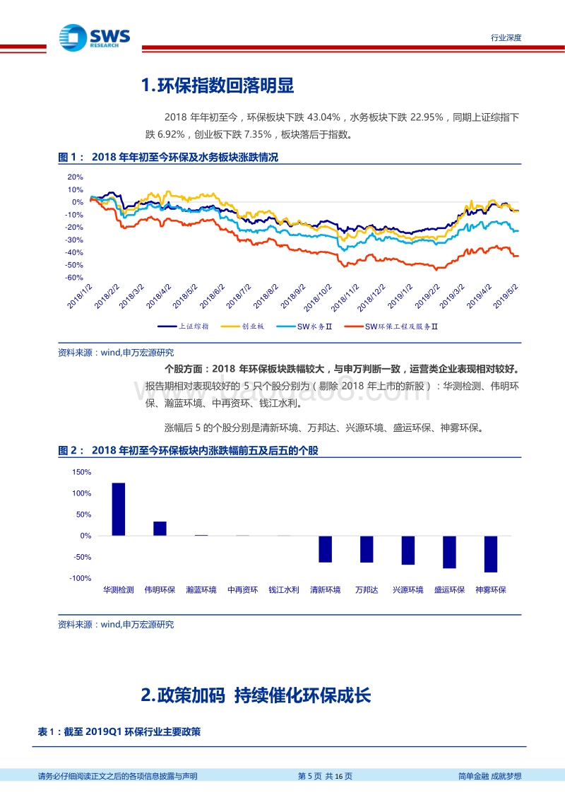 环保行业18年年报＆19年一季报回顾.pdf_第5页