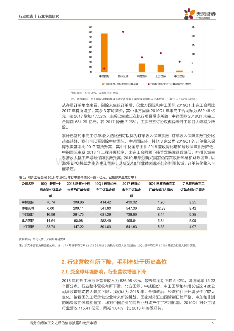 建筑装饰行业2018年和2019Q1对外工程财报汇总分析.pdf_第5页