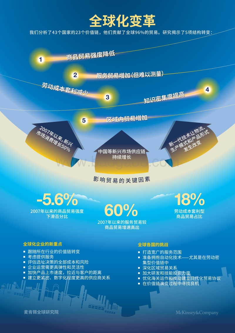 变革中的全球化：贸易与价值链的未来图景.pdf_第5页