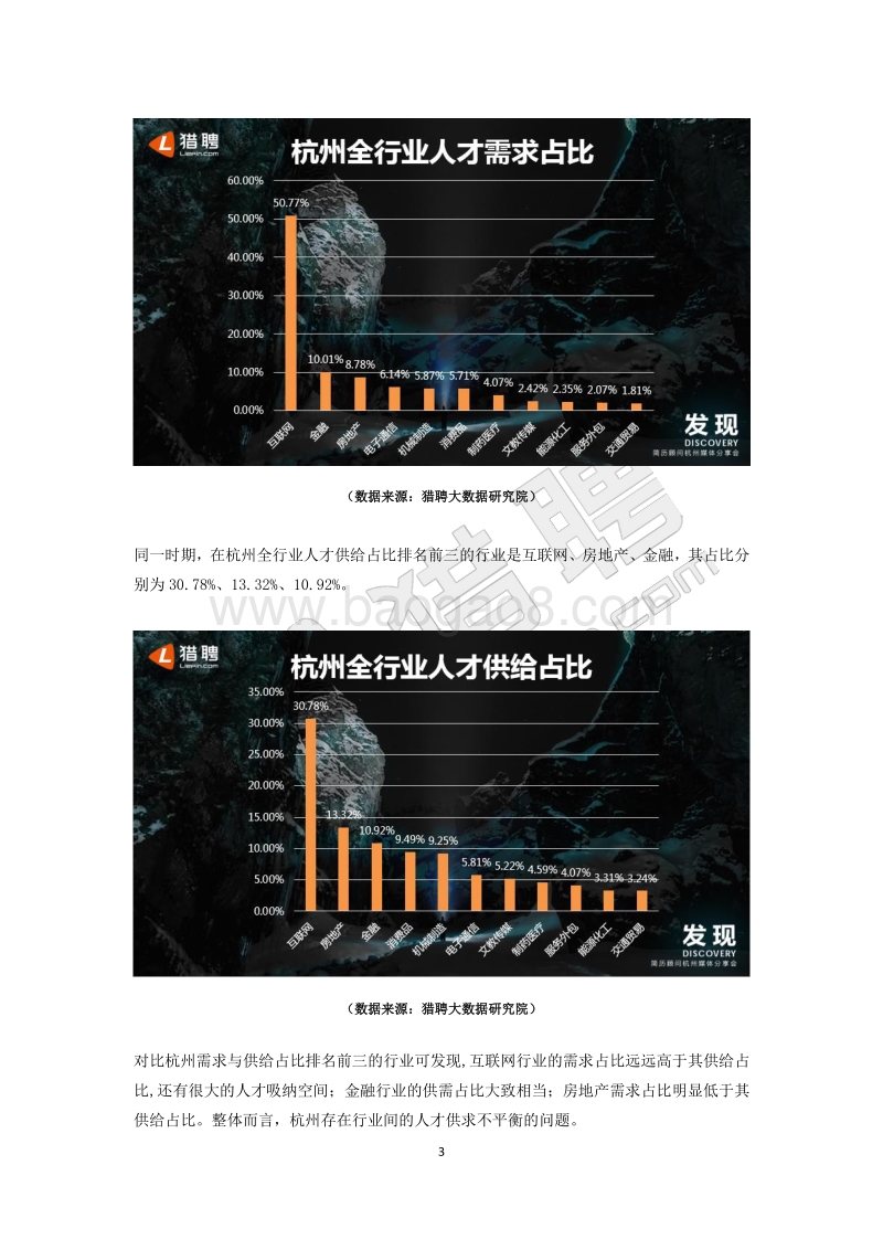 杭州中高端人才报告.pdf_第3页