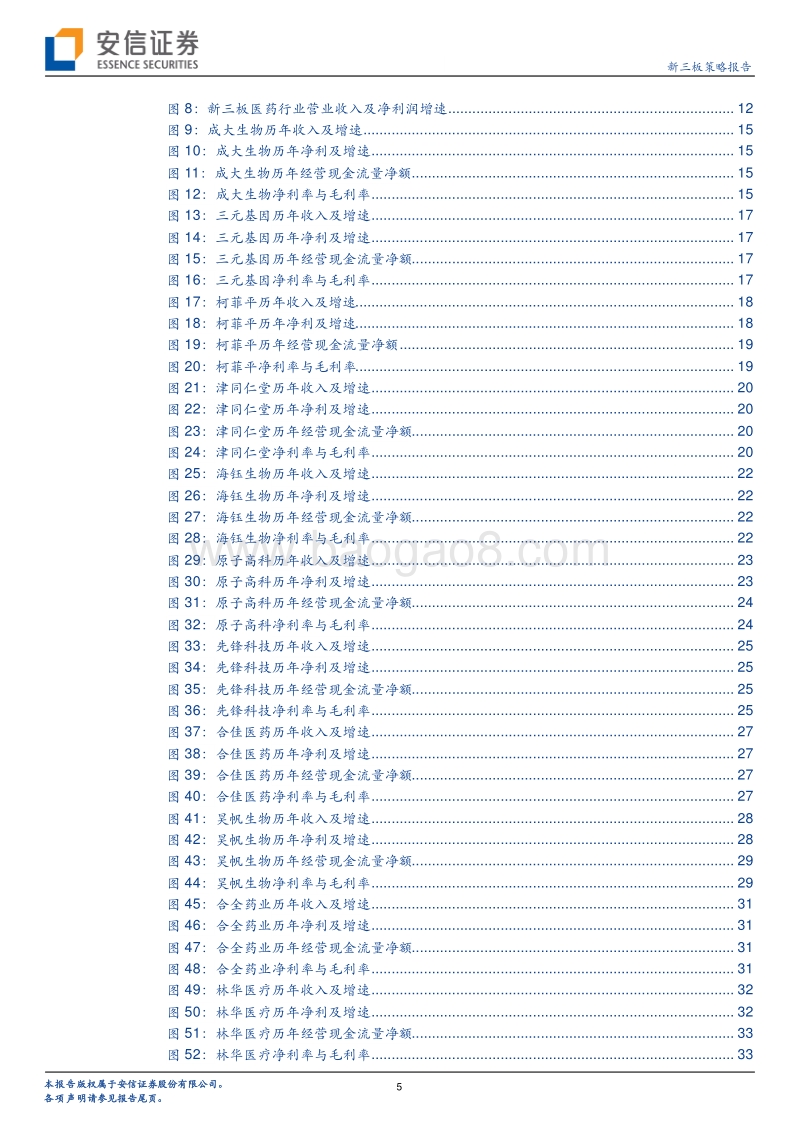 新三板医药TOP30：业绩持续分化，头部三板医药公司净利占比达39.42%.pdf_第5页