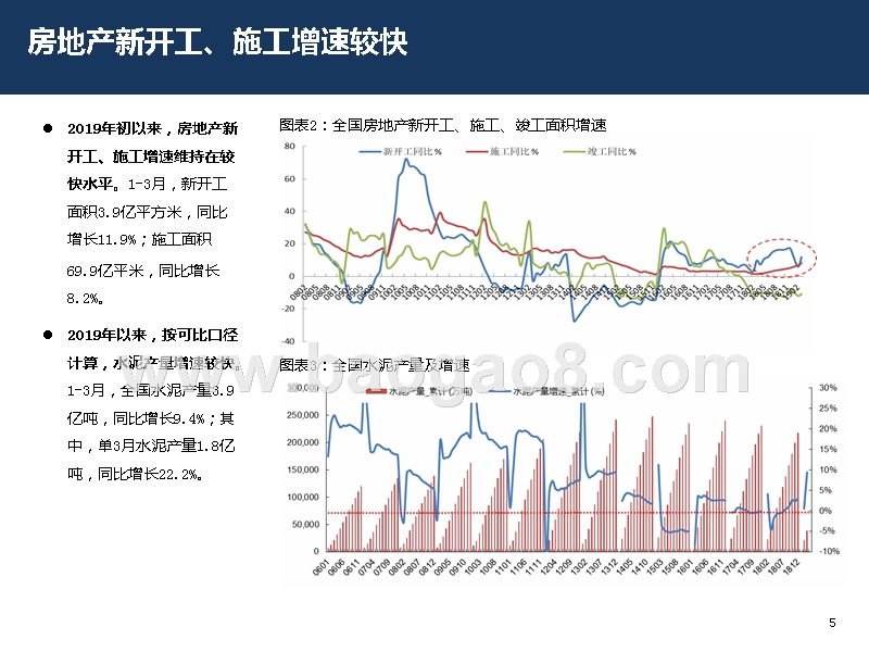 建材行业2019中期策略分析报告.pptx_第5页