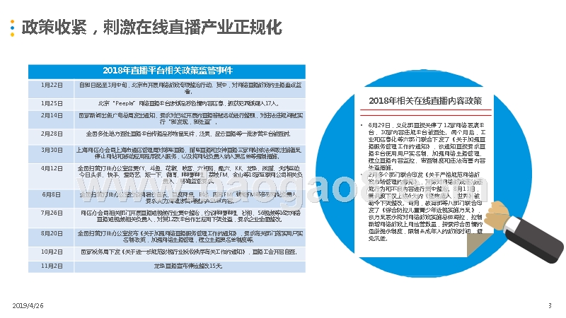 2019中国游戏直播平台研究报告.pptx_第3页