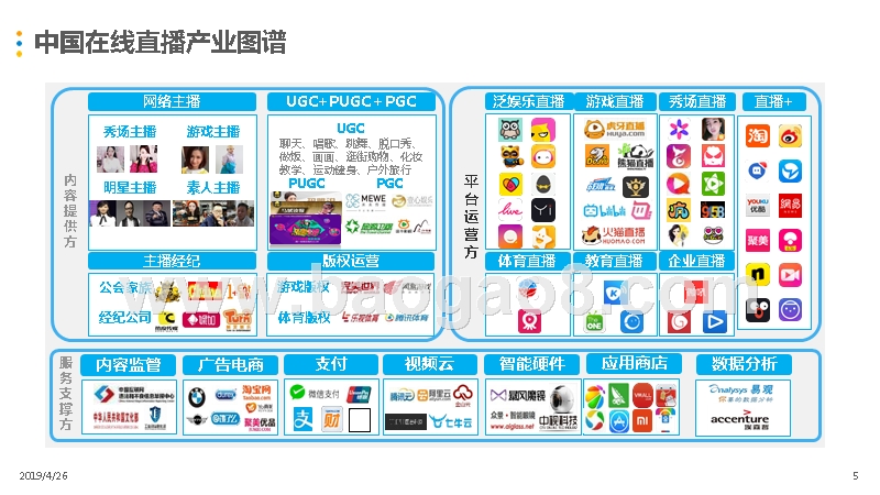 2019中国游戏直播平台研究报告.pptx_第5页
