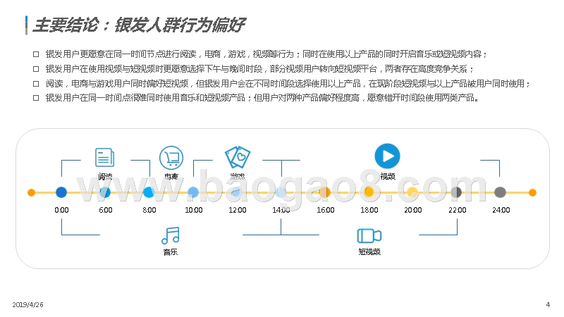 2019银发数字用户在线娱乐行为研究报告.pptx_第4页