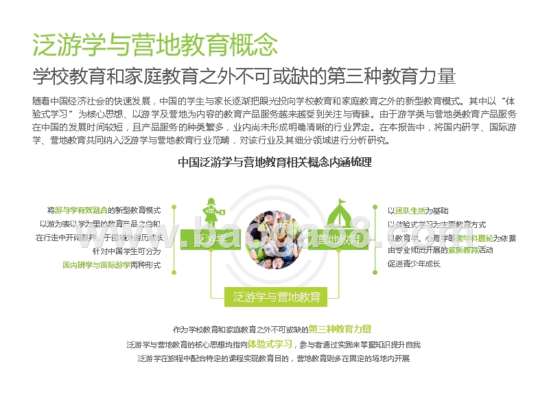 2019泛游学与营地教育研究报告.pptx_第4页