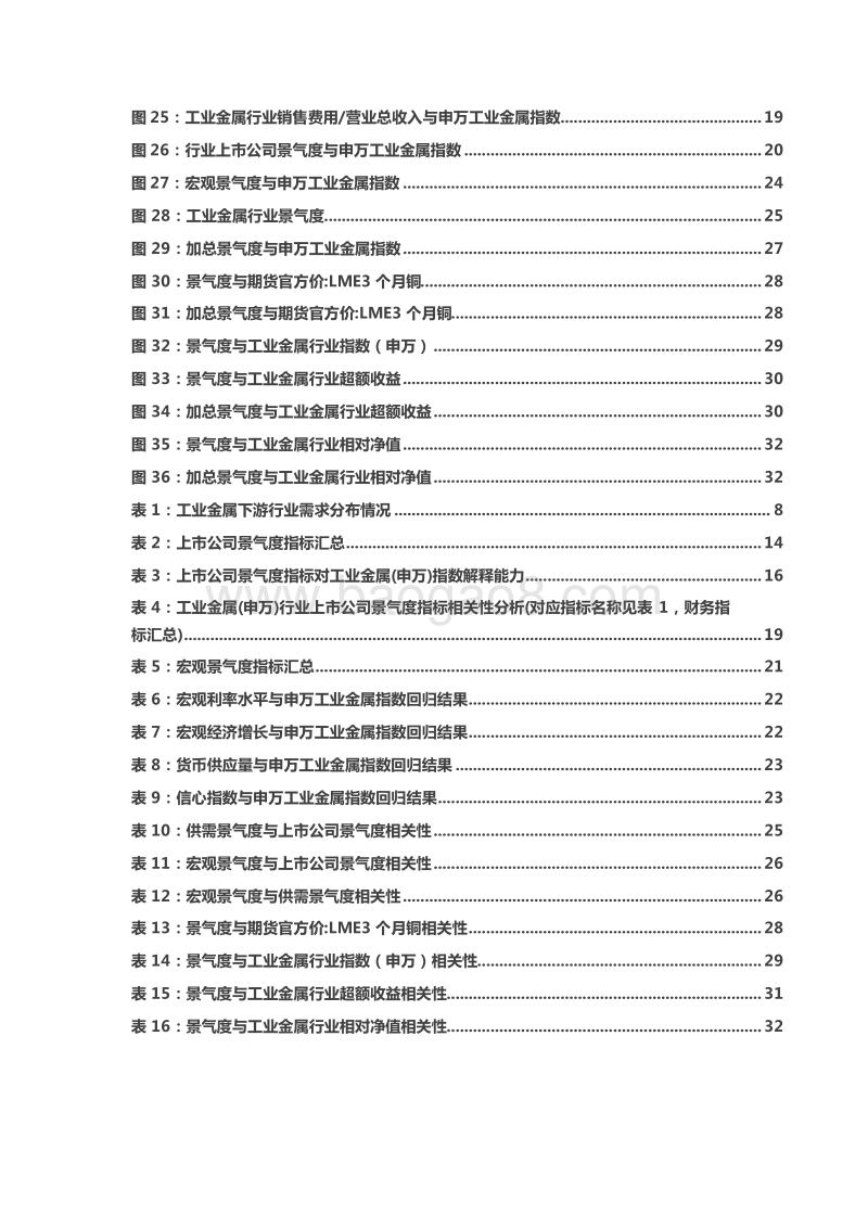 2019有色工业金属行业景气度研究报告.doc_第4页