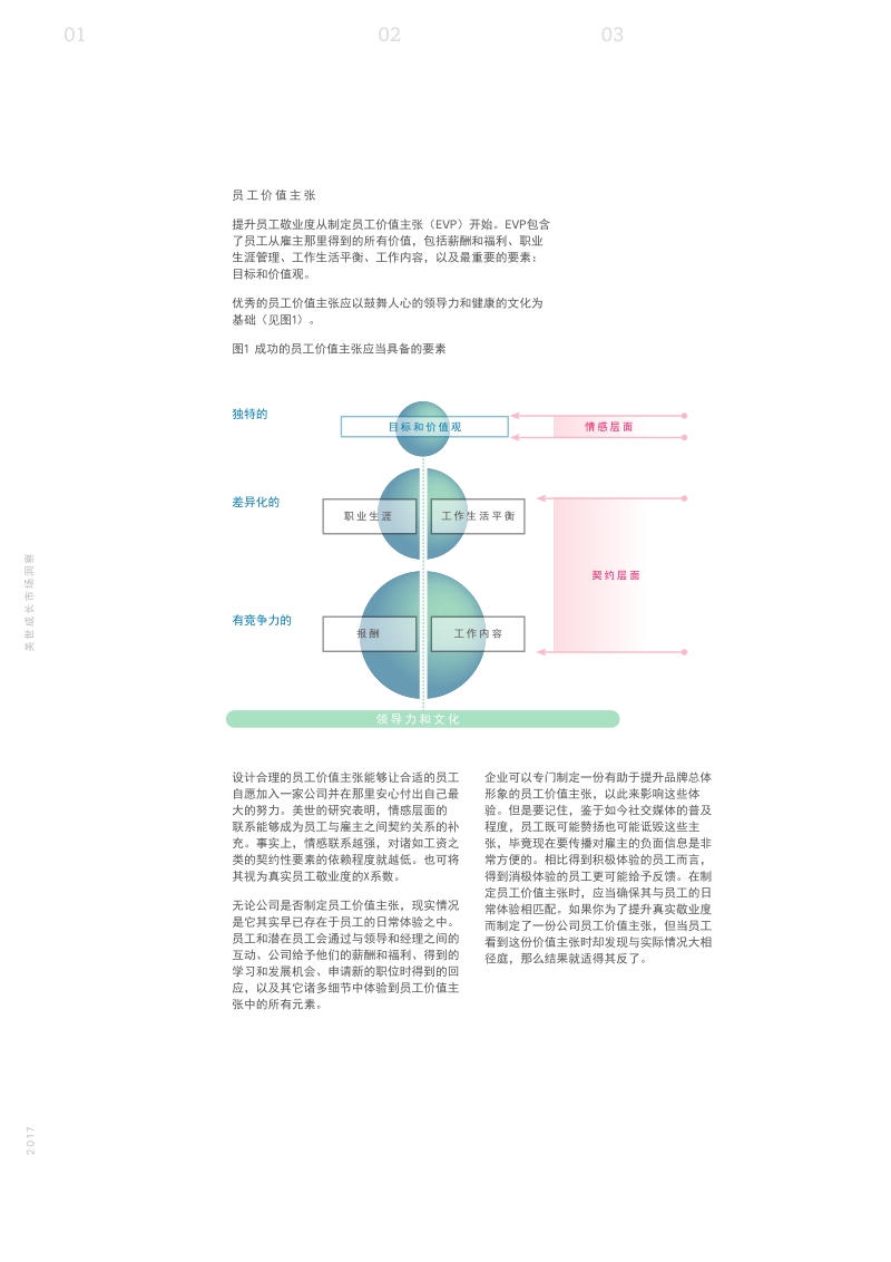 以真正的员工敬业度助力企业成功.pdf_第4页