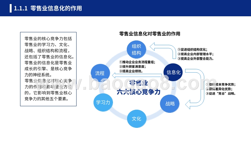 2019-2024年中国零售业信息化行业研究报告.pptx_第5页