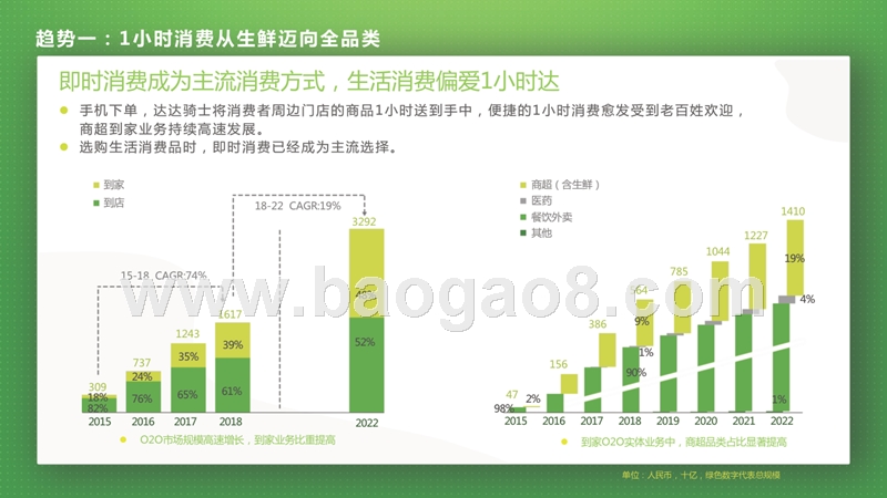 2018-2019年度1小时生活即时消费数据研究报告.pptx_第5页
