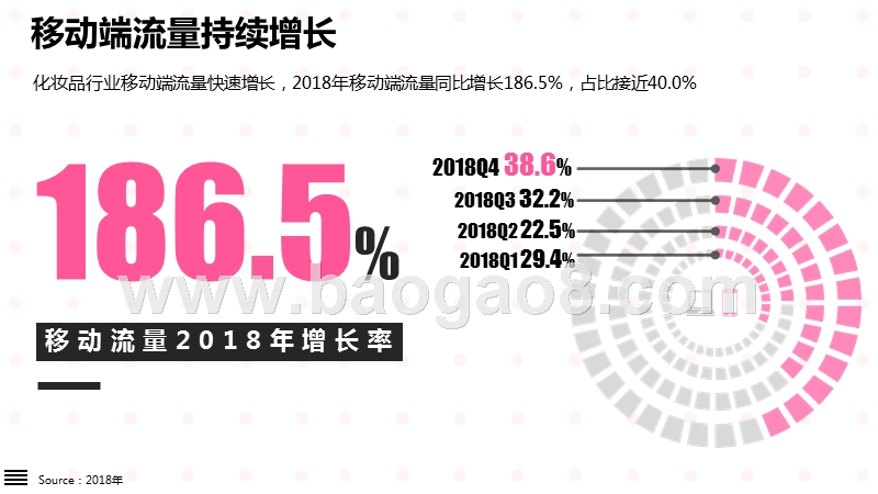 2018-2019化妆品行业研究报告.pptx_第5页