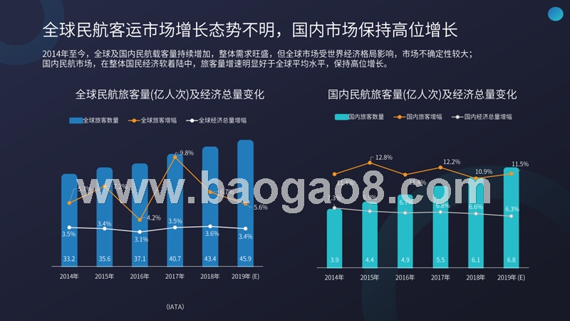 2018-2019中国民航旅客发展趋势洞察报告.pptx_第4页