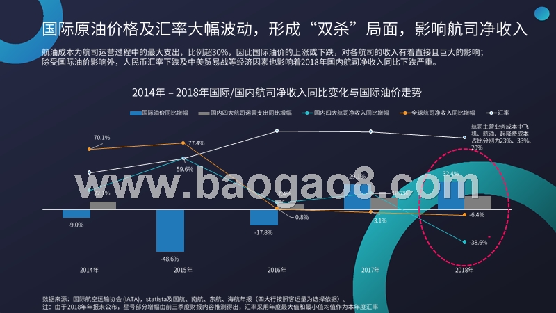 2018-2019中国民航旅客发展趋势洞察报告.pptx_第5页