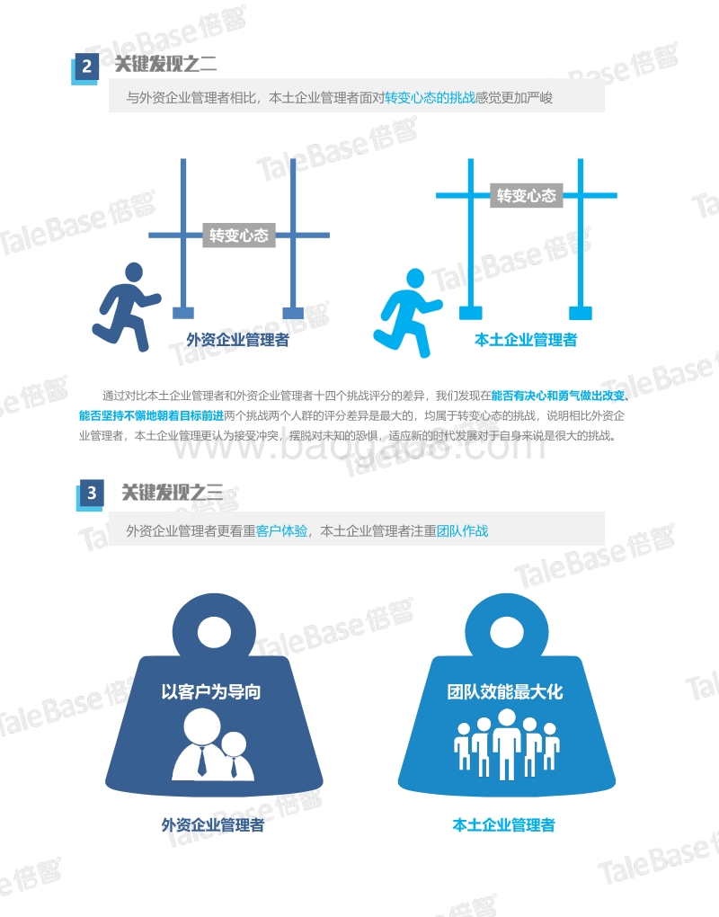 2016中外资企业管理者领导力对比.pdf_第3页