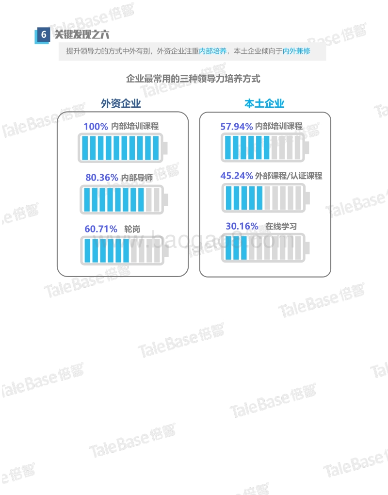2016中外资企业管理者领导力对比.pdf_第5页