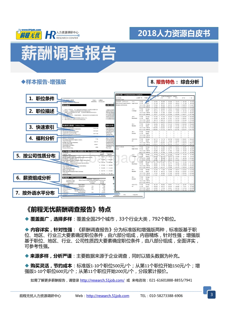 2018人力资源白皮书.pdf_第3页