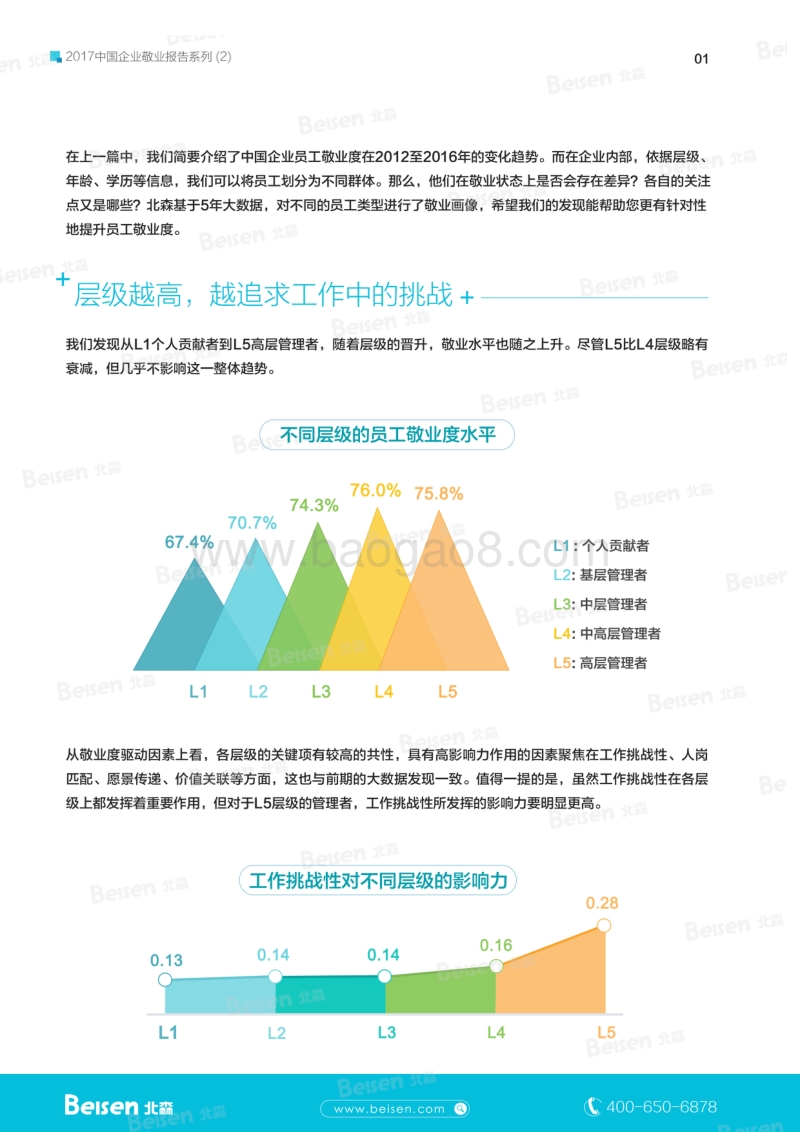 2017中国企业敬业度报告系列（2）.pdf_第2页