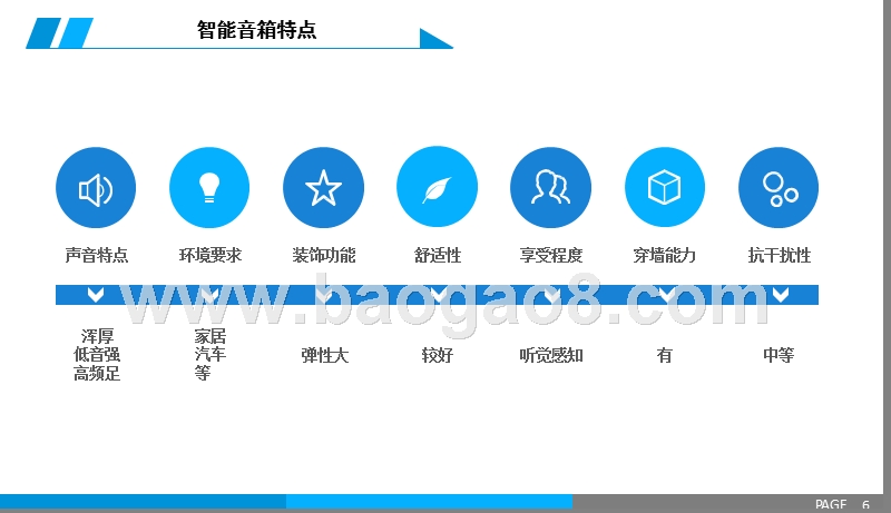 2019中国智能音箱行业研究报告.pptx_第5页