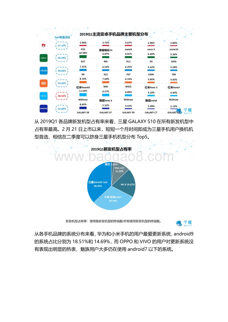 个推大数据：2019年Q1安卓智能手机报告.pdf_第3页