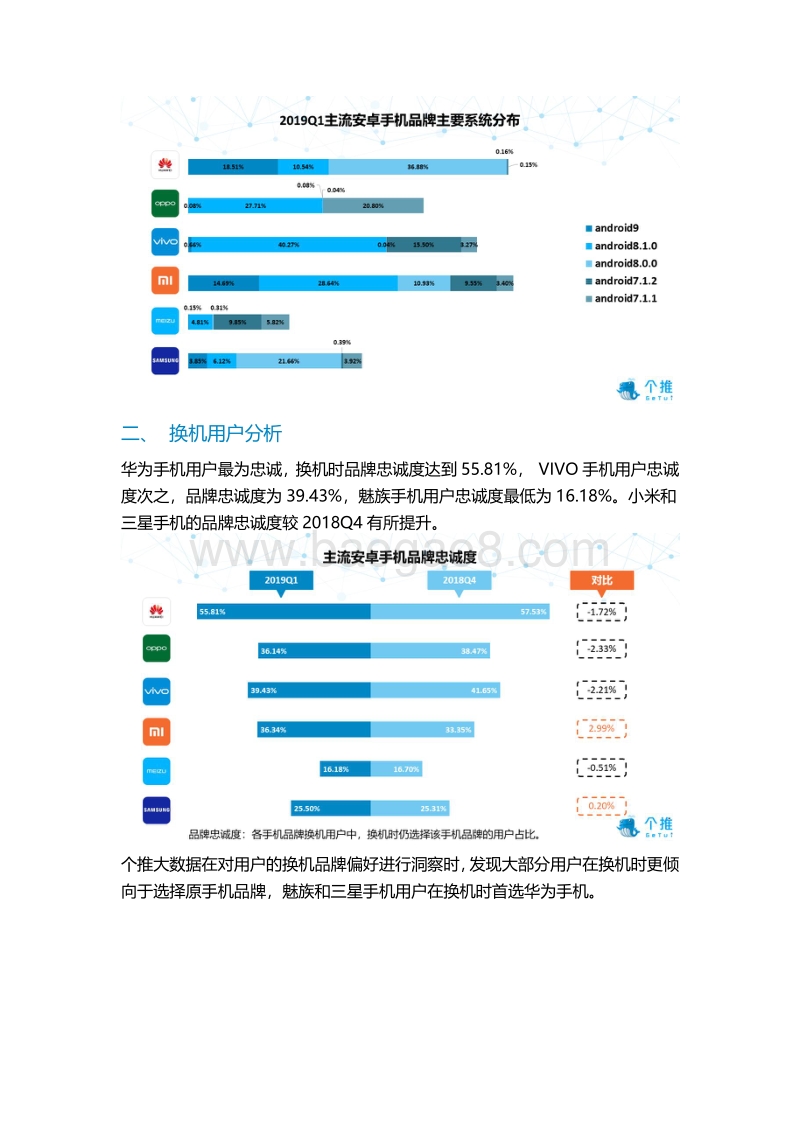 个推大数据：2019年Q1安卓智能手机报告.pdf_第4页