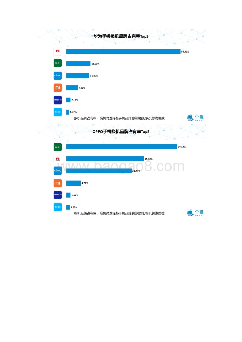 个推大数据：2019年Q1安卓智能手机报告.pdf_第5页
