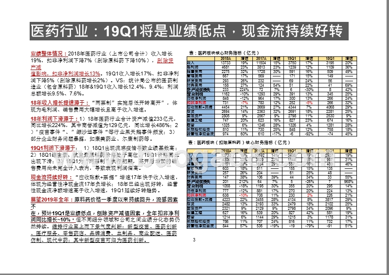2018年及2019Q1医药行业分析报告.pptx_第3页