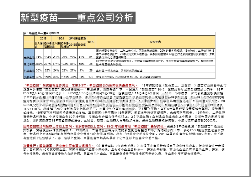 2018年及2019Q1医药行业分析报告.pptx_第4页