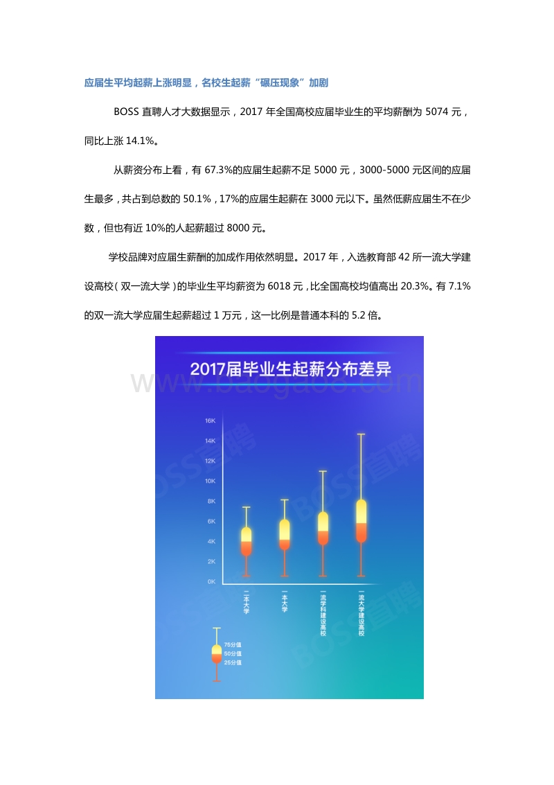 2017高校毕业生就业竞争力报告.pdf_第4页