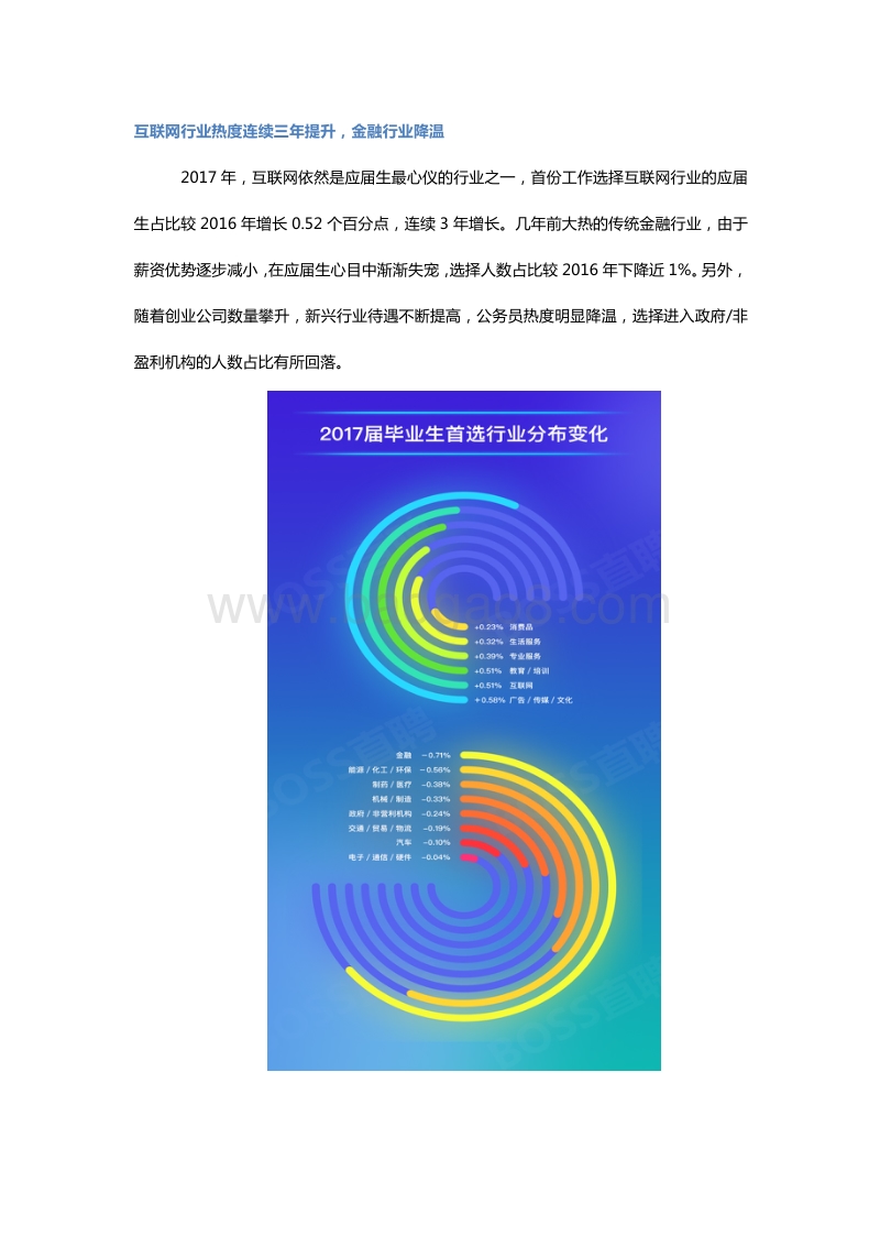 2017高校毕业生就业竞争力报告.pdf_第5页