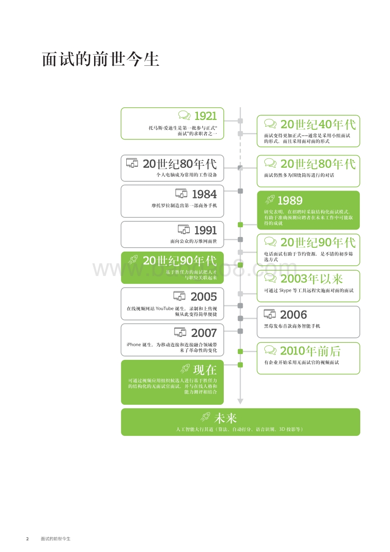 人工智能视频评估的最佳实践和未来发展趋势.pdf_第2页