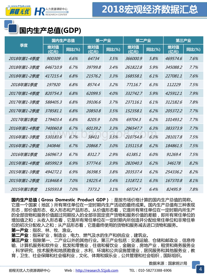 2018宏观经济数据汇总.pdf_第4页