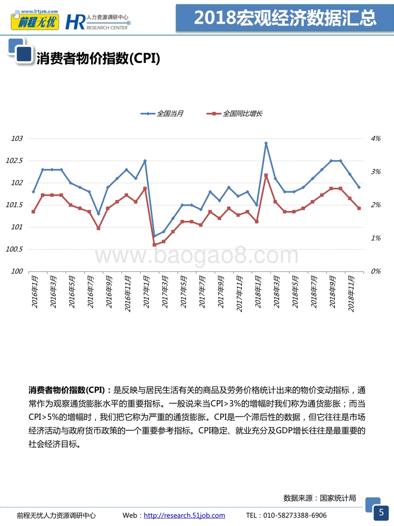 2018宏观经济数据汇总.pdf_第5页